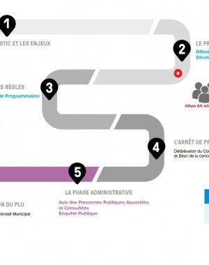 revision du PLU - concertation